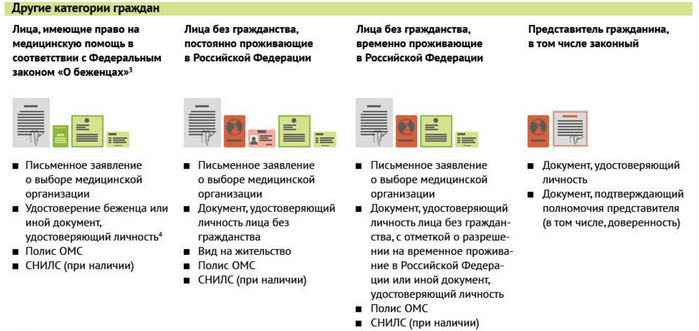 Прикрепиться к любой поликлинике. Перечень документов для прикрепления к поликлинике в Москве. Какие документы нужны чтобы прикрепить ребенка к поликлинике. Чтобы прикрепиться к поликлинике какие документы нужны ребенку. Документы необходимые для прикрепления к детской поликлинике.