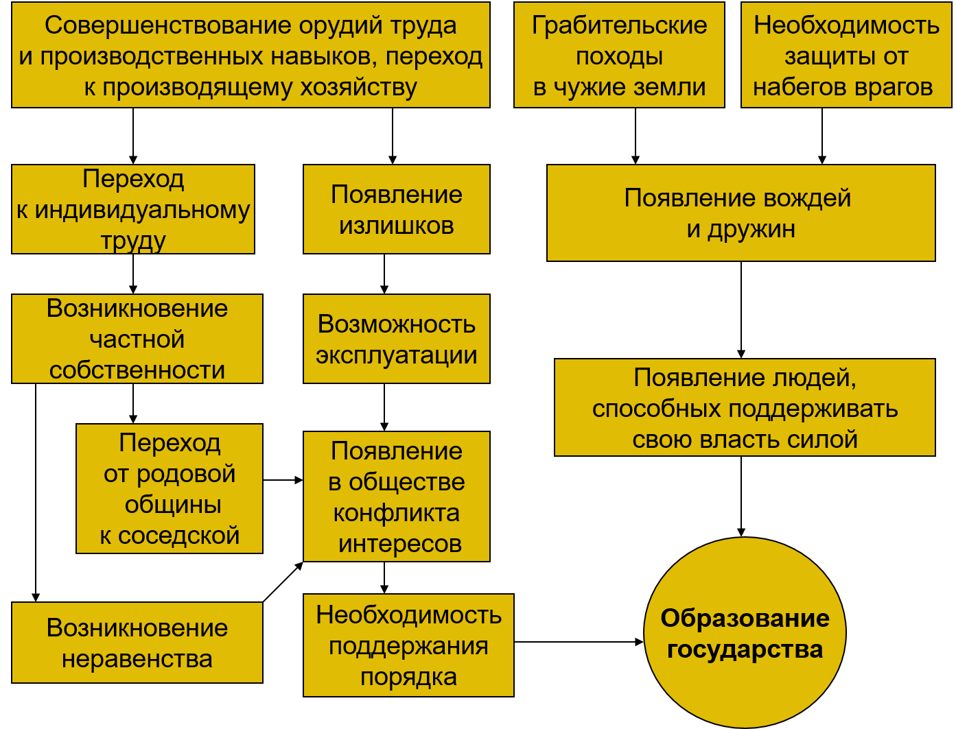 Использование орудий труда и энергии. По мере совершенствования орудий. Железный век дата. Древние люди орудия труда. По мере совершенствования орудий.